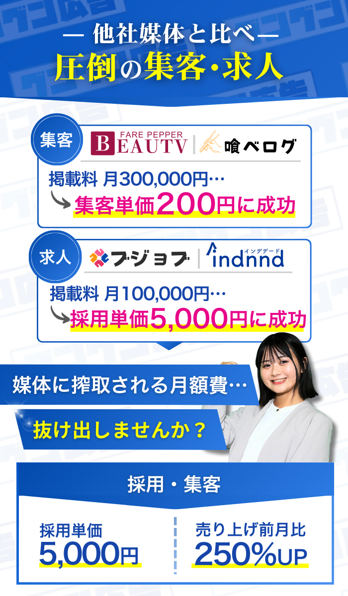グングン広告のMeta広告なら